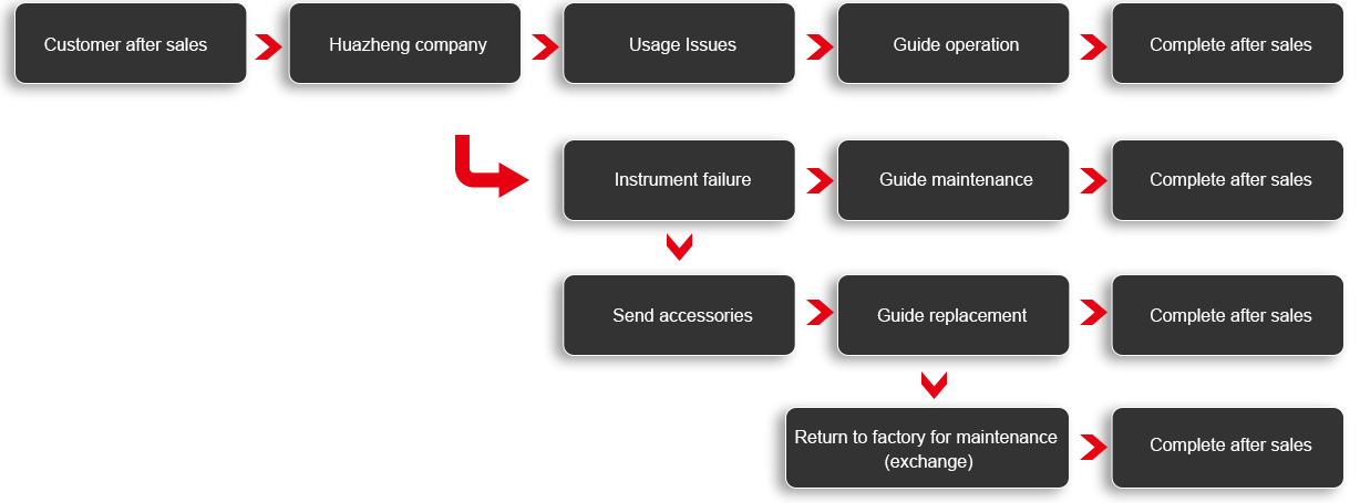 Huazheng Electric Manufacturing (Baoding) Co., Ltd.